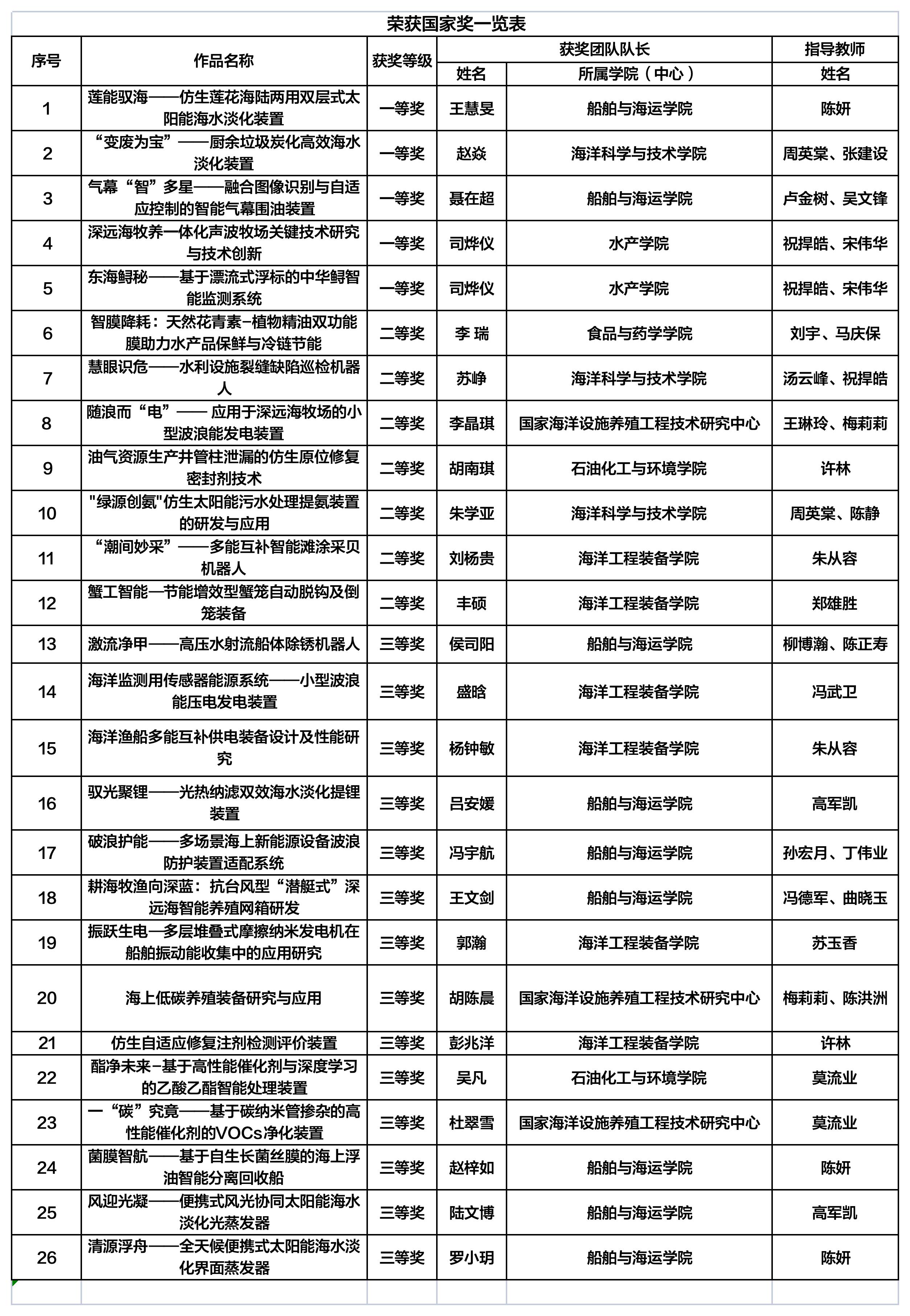 工作簿1_Sheet1.jpg