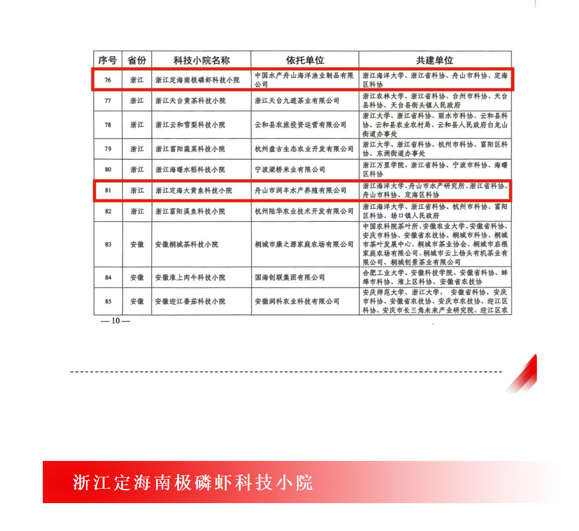 20251019 竞舟客户端 国家级,舟山新增2个!3.png